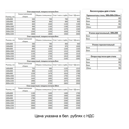 Стол сварочный Manko от производителя Manko